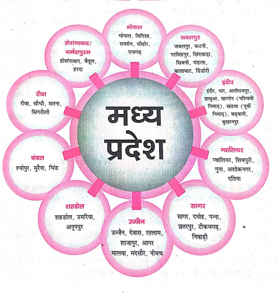 Madhya pradesh ke Sambhag aur Jile मध्यप्रदेश के संभाग एवं जिले