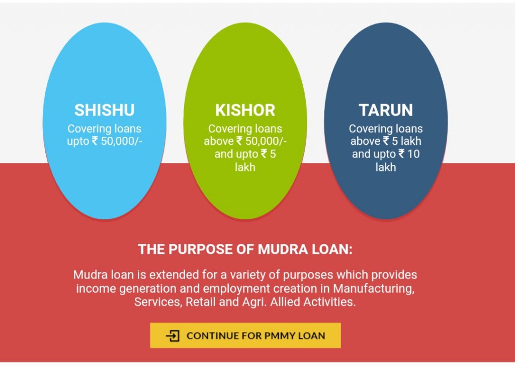 Pradhan Mantri Mudra Yojana Loan Kaise Le